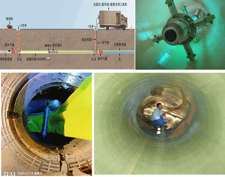 长寿UV-CIPP内衬修复