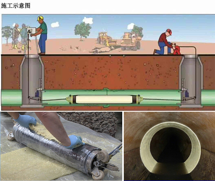 长寿管道局部点状修复